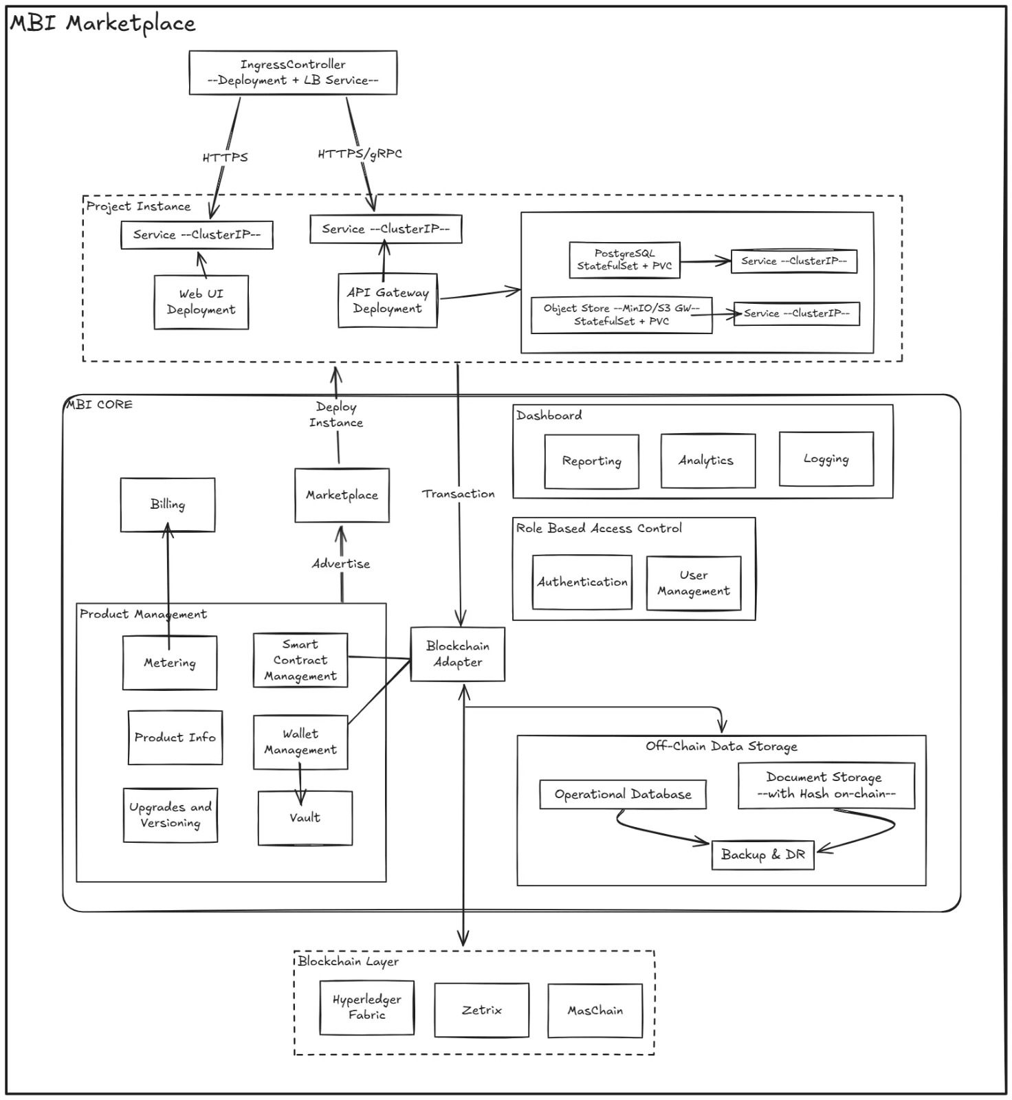 MBI Marketplace Overview