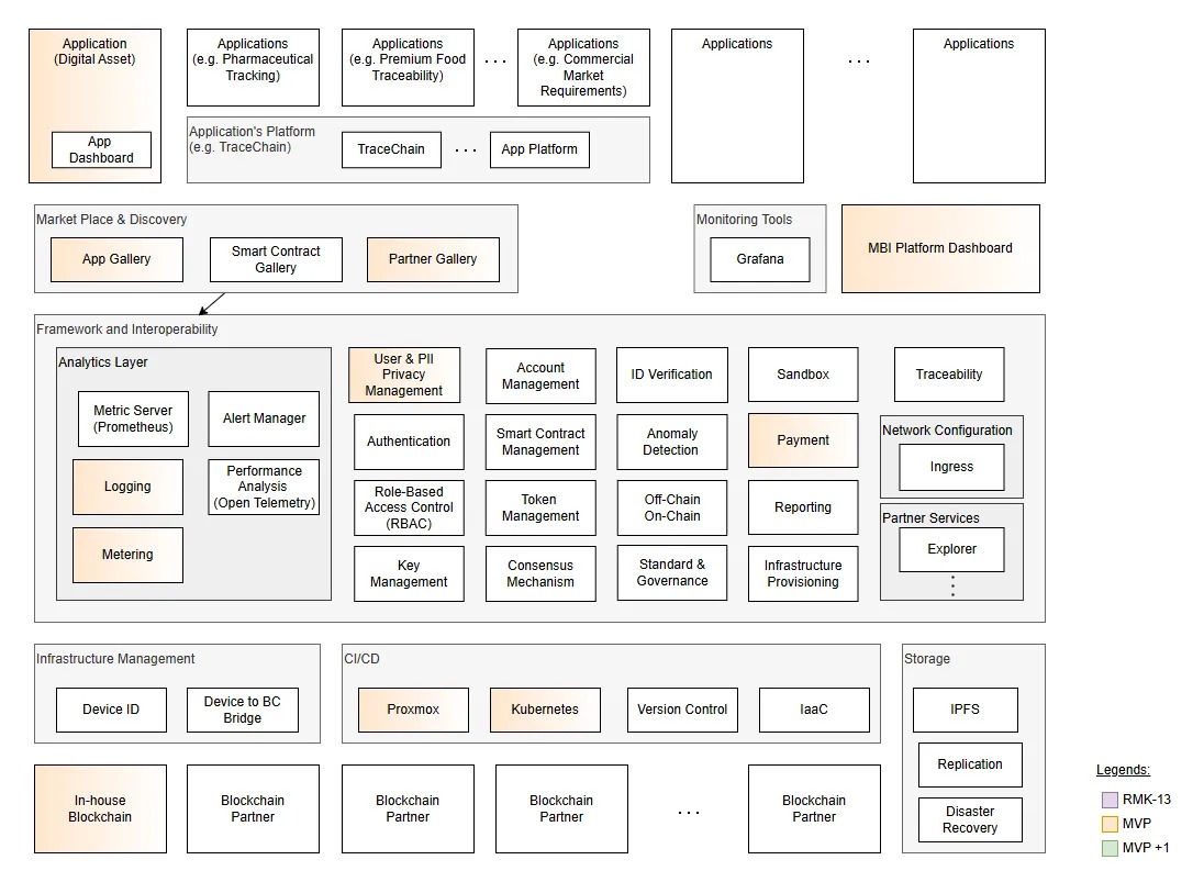 MBI Modules and Components